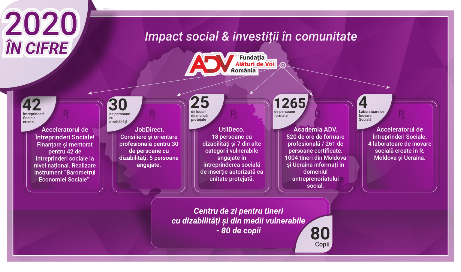 Raport infografic ADV Romania Fundația „Alături de Voi” România (ADV)